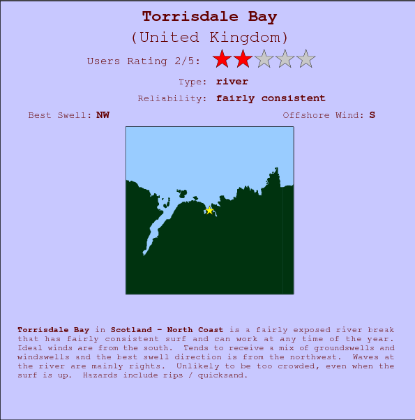 Torrisdale Bay surf location map and break info
