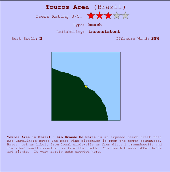 Touros Area break location map and break info