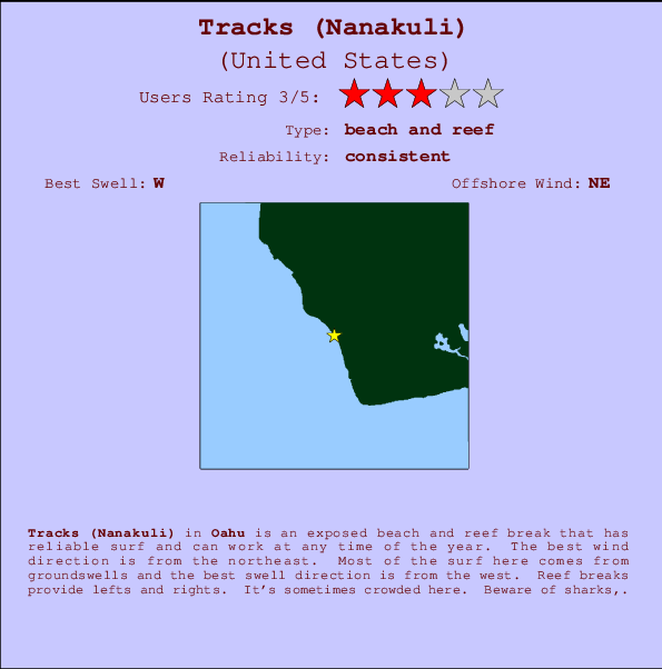 Tracks(Nanakuli) break location map and break info