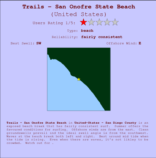 Trails - San Onofre State Beach surf location map and break info