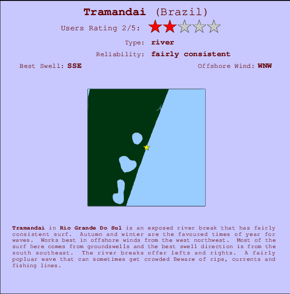 Tramandai break location map and break info