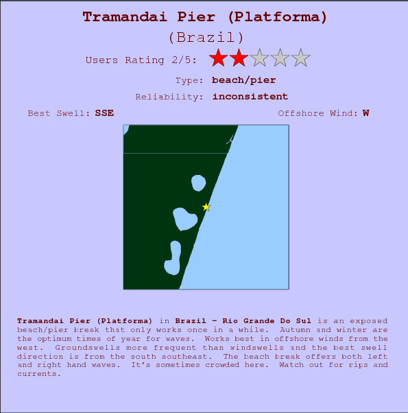 Tramandai Pier (Platforma) break location map and break info