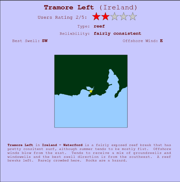 Tramore Left surf location map and break info