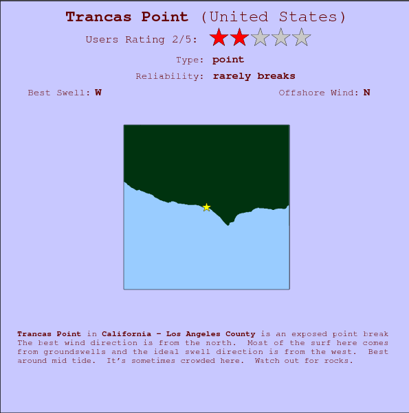 Trancas Point break location map and break info