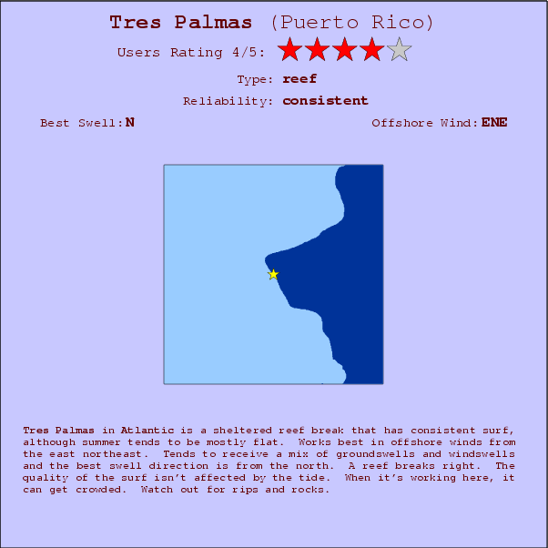 Tres Palmas break location map and break info