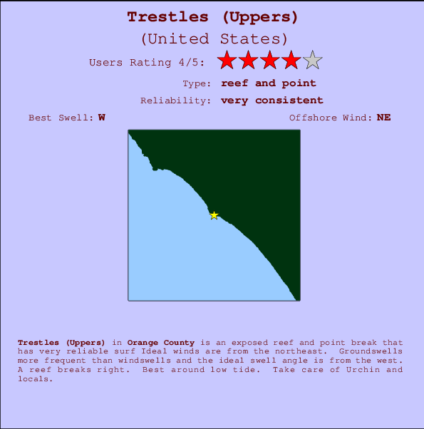 Trestles (Uppers) surf location map and break info