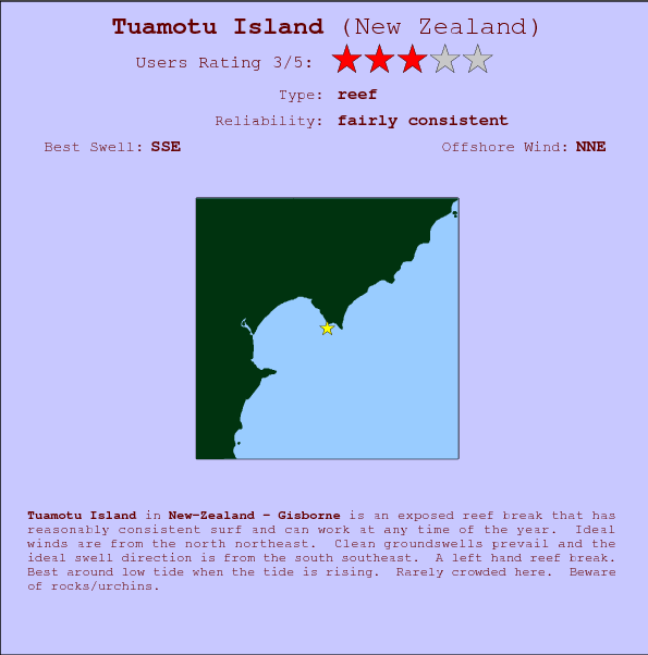 Tuamotu Island break location map and break info