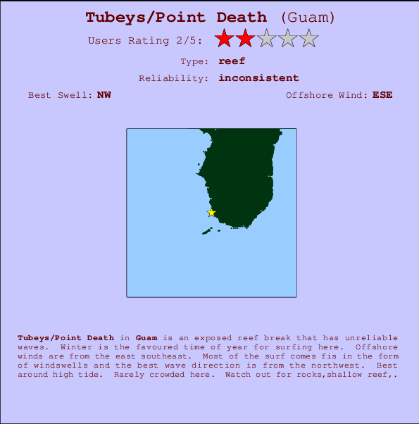 Tubeys/Point Death break location map and break info
