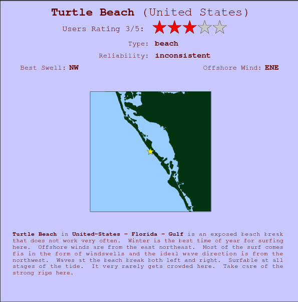 Turtle Beach break location map and break info