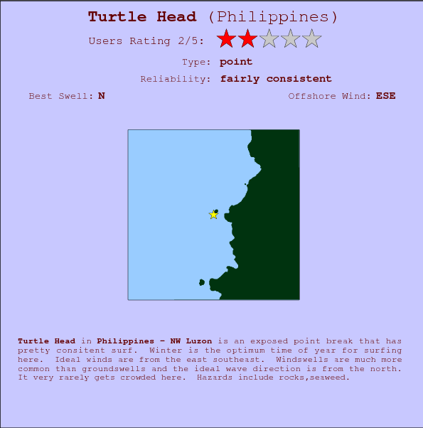 Turtle Head break location map and break info