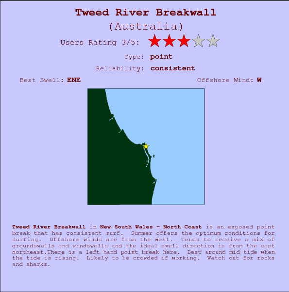 Tweed River Breakwall surf location map and break info