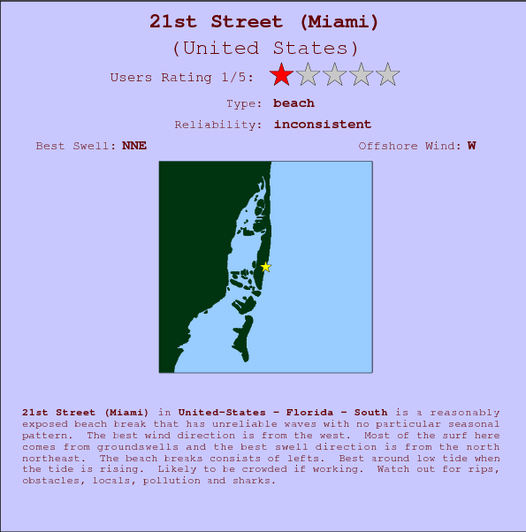 21st Street(Miami) break location map and break info