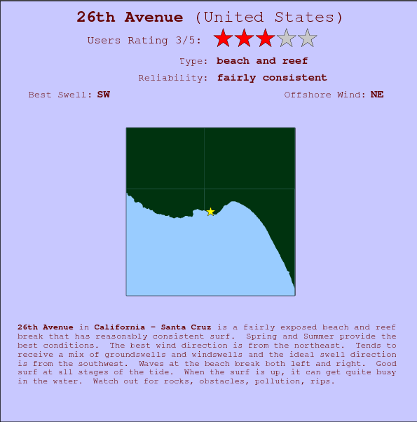 26th Avenue surf location map and break info