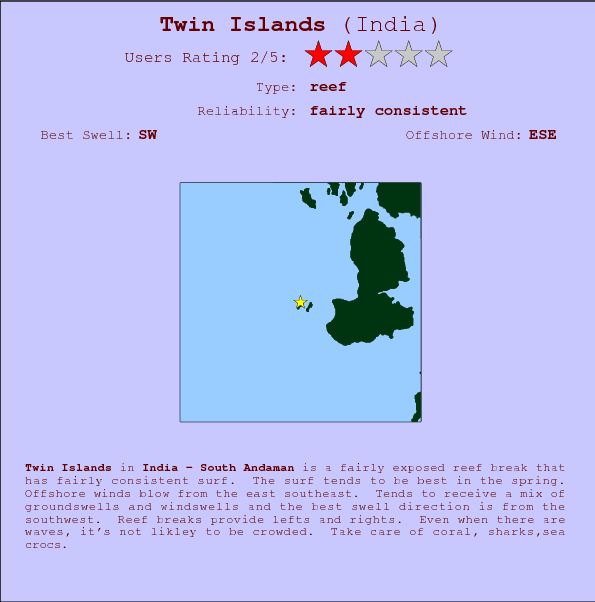 Twin Islands surf location map and break info