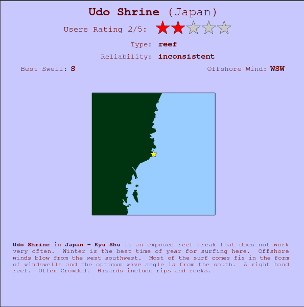 Udo Shrine break location map and break info