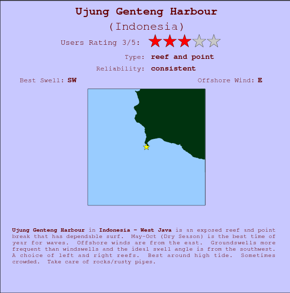Ujung Genteng Harbour break location map and break info
