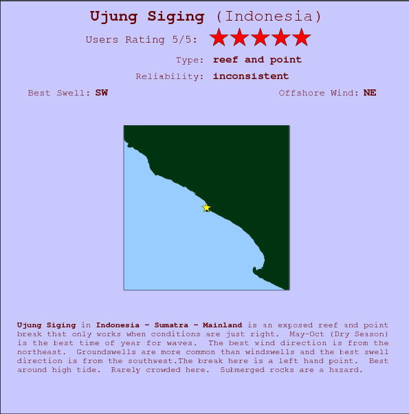 Ujung Siging break location map and break info