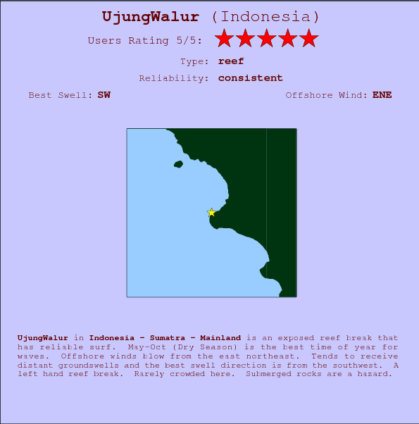 UjungWalur break location map and break info