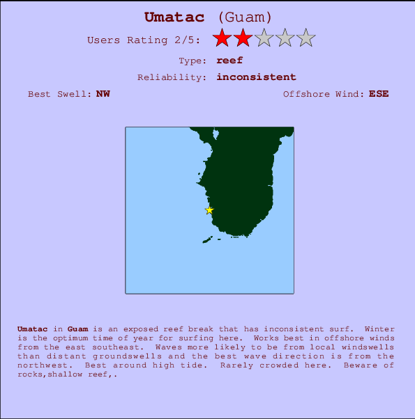 Umatac break location map and break info