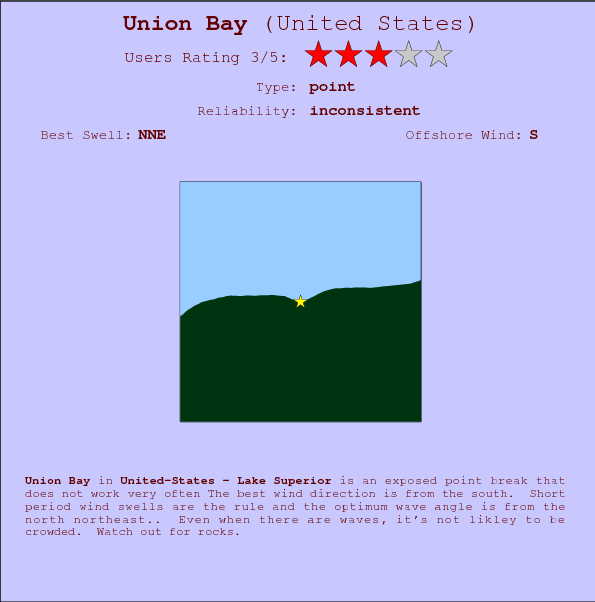 Union Bay surf location map and break info