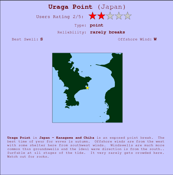 Uraga Point surf location map and break info