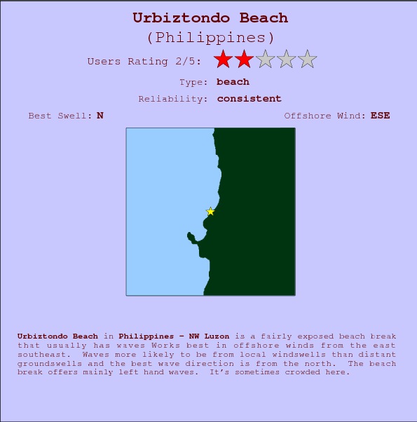 Urbiztondo Beach break location map and break info