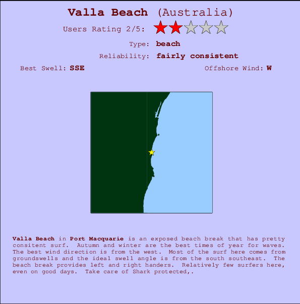 Valla Beach Surf Forecast and Surf Reports (NSW Port Macquarie, Australia)