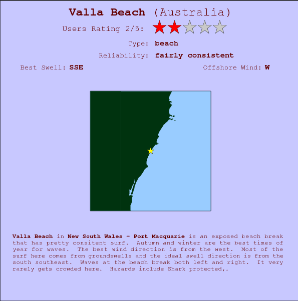 Valla Beach break location map and break info