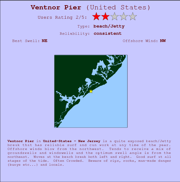 Ventnor Pier surf location map and break info