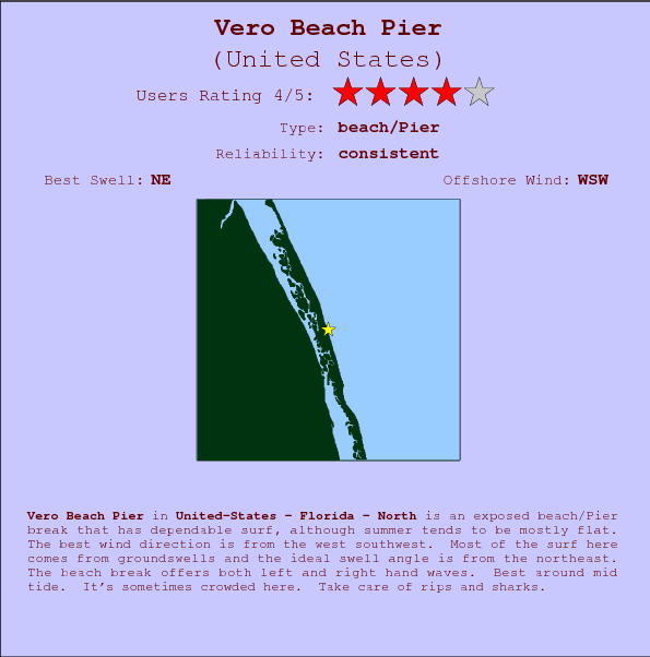 Vero Beach Pier break location map and break info