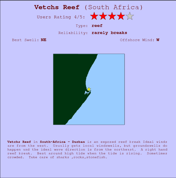 Vetchs Reef surf location map and break info