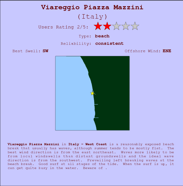 Viareggio Piazza Mazzini surf location map and break info
