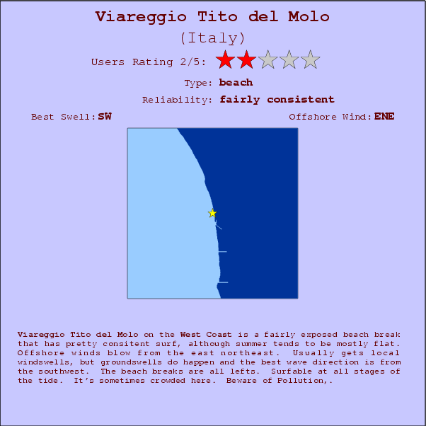 Viareggio Tito del Molo surf location map and break info