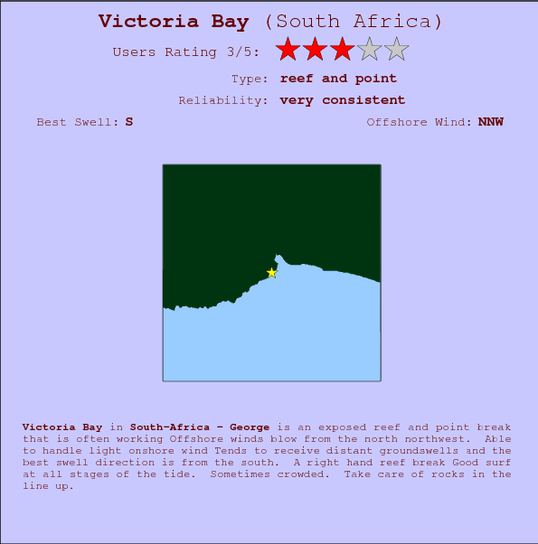 Victoria Bay break location map and break info