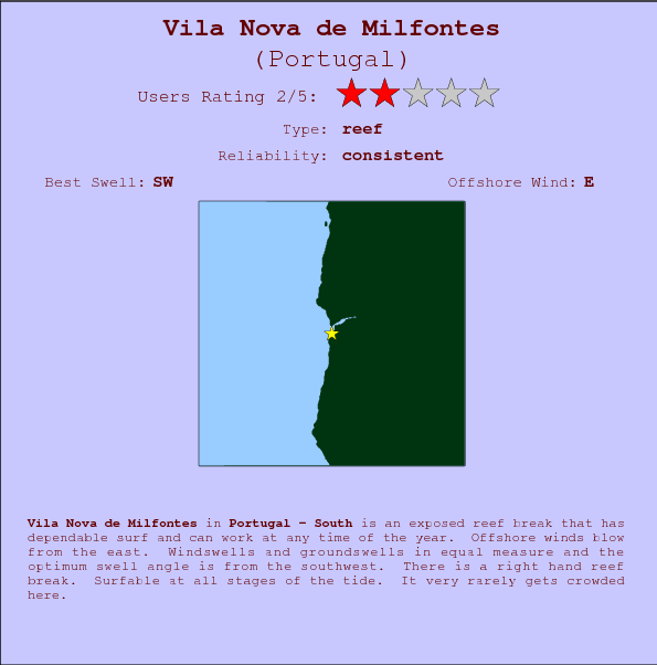 Vila Nova de Milfontes surf location map and break info