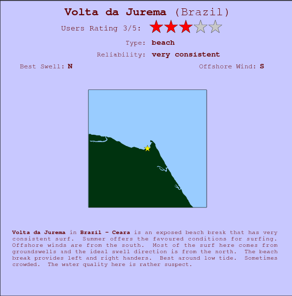 Volta da Jurema break location map and break info