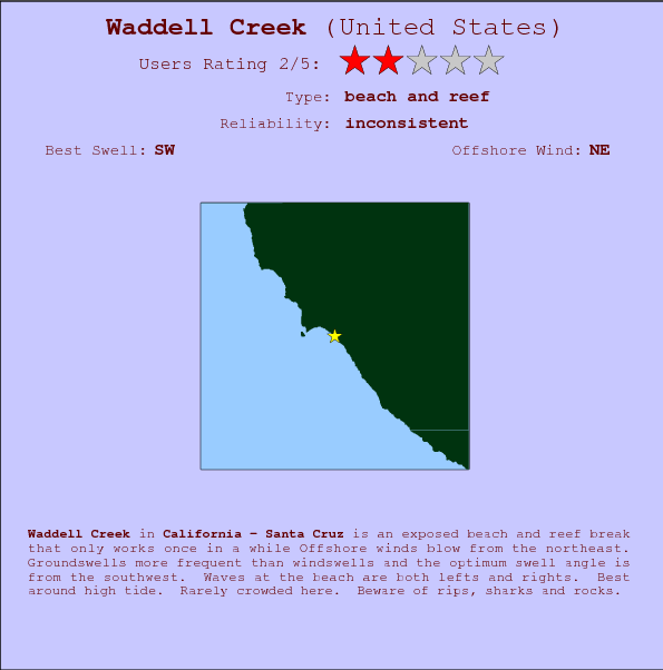 Waddell Creek break location map and break info
