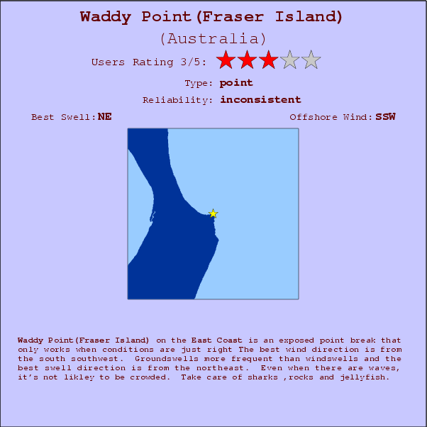 Waddy Point(Fraser Island) break location map and break info