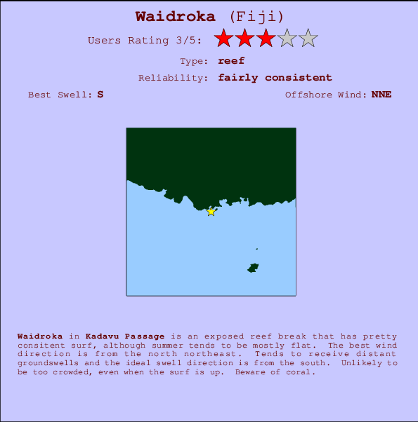 Waidroka break location map and break info