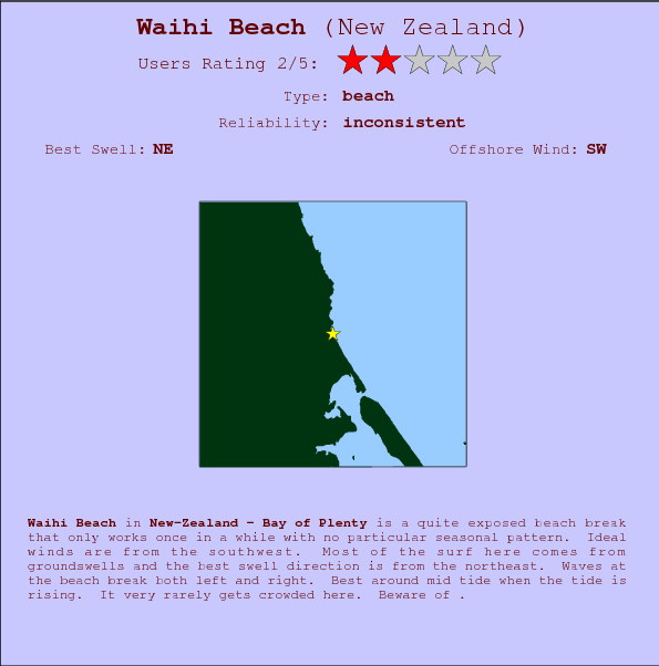 Waihi Beach break location map and break info