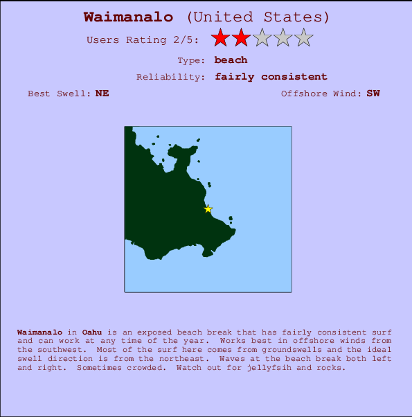 Waimanalo break location map and break info
