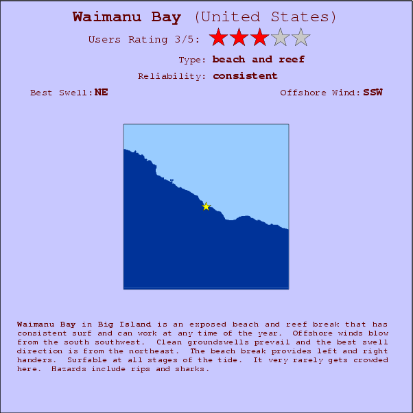 Waimanu Bay surf location map and break info