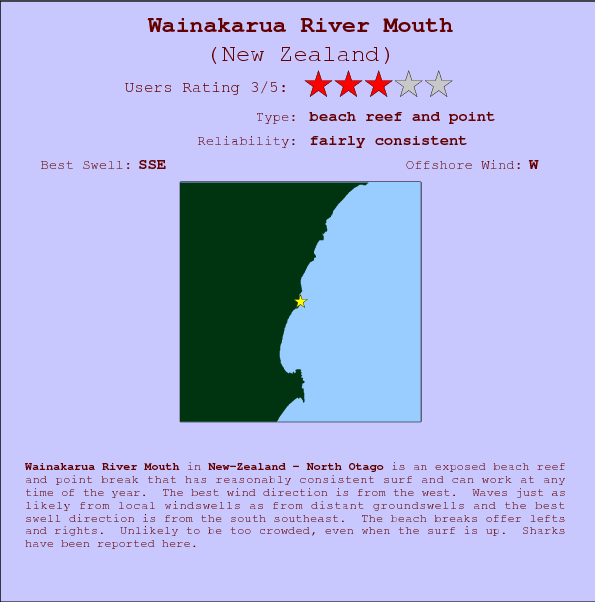 Wainakarua River Mouth surf location map and break info