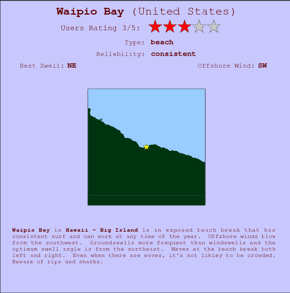 Waipio Bay surf location map and break info