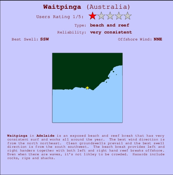 Waitpinga break location map and break info