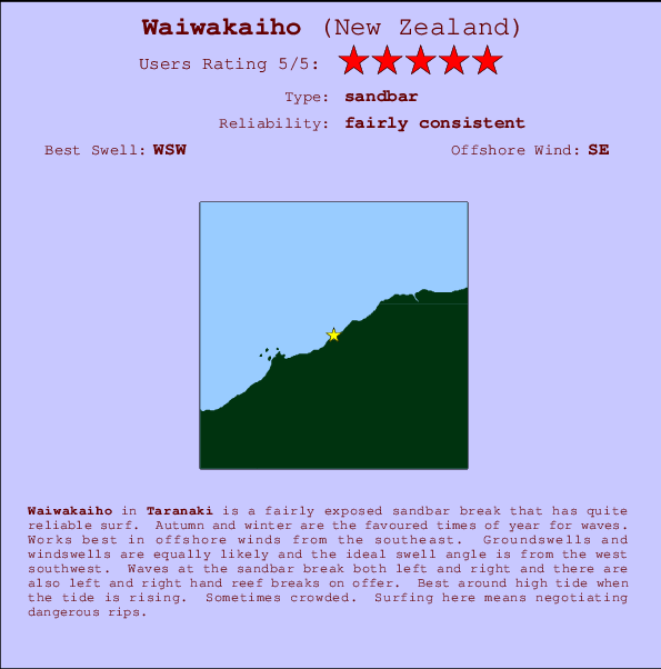 Waiwakaiho surf location map and break info