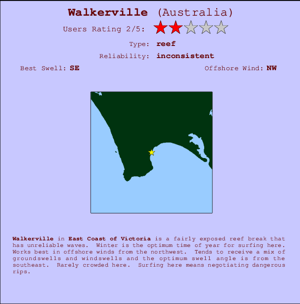 Walkerville surf location map and break info