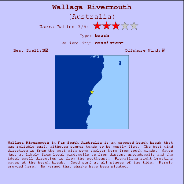 Wallaga Rivermouth surf location map and break info