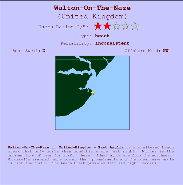 Walton-On-The-Naze break location map and break info