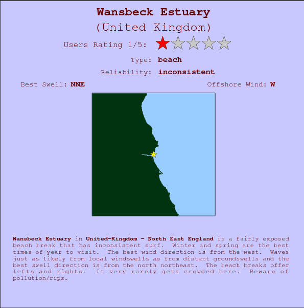 Wansbeck Estuary surf location map and break info